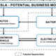 Image for article titled Why Ford Is Smart To Drop Microsoft For Blackberry In Its Cars